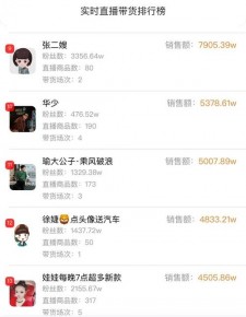 深入探讨快手粉丝价格受多方面因素制约的具体情况