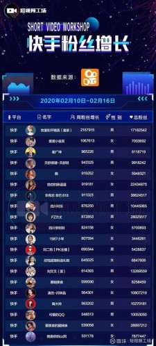 快手涨赞网站推荐及相关业务介绍，你知道多少？