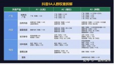 短视频创作者下单点赞业务的原理、渠道及适用人群分析