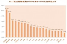 抖音备受关注，24小时最低价下单服务受欢迎及业务种类解析