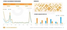 近年来快手平台点赞功能热度攀升，多方面详细分析其现象