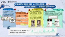 探究抖音点赞业务网站兴起缘由及其中存在的诸多问题
