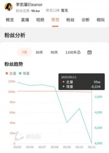 抖音粉丝价格差异大，机器粉与真人粉对账号影响有别