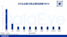 2025年免费短剧激战正酣，品牌短剧新变局与数据盘点来了