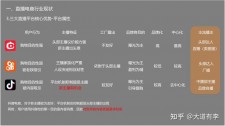 深度剖析抖音和快手网红业务平台：商业模式、优势及发展趋势