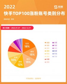 快手平台KS业务中购买粉丝的行为及目的详细阐述