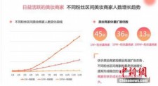 快手发布2019美妆行业白皮书，复盘发展变化并展望趋势