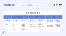 短视频营销中dy热门业务点赞评论的技巧及注意细节