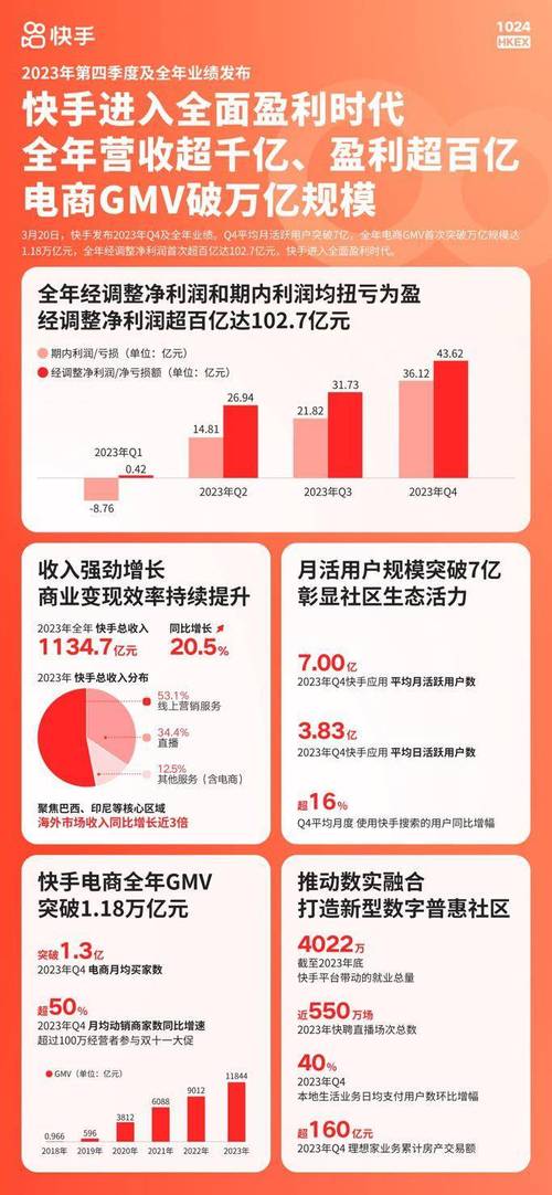 在线快手业务下单_在线快手业务怎么关闭_快手业务在线
