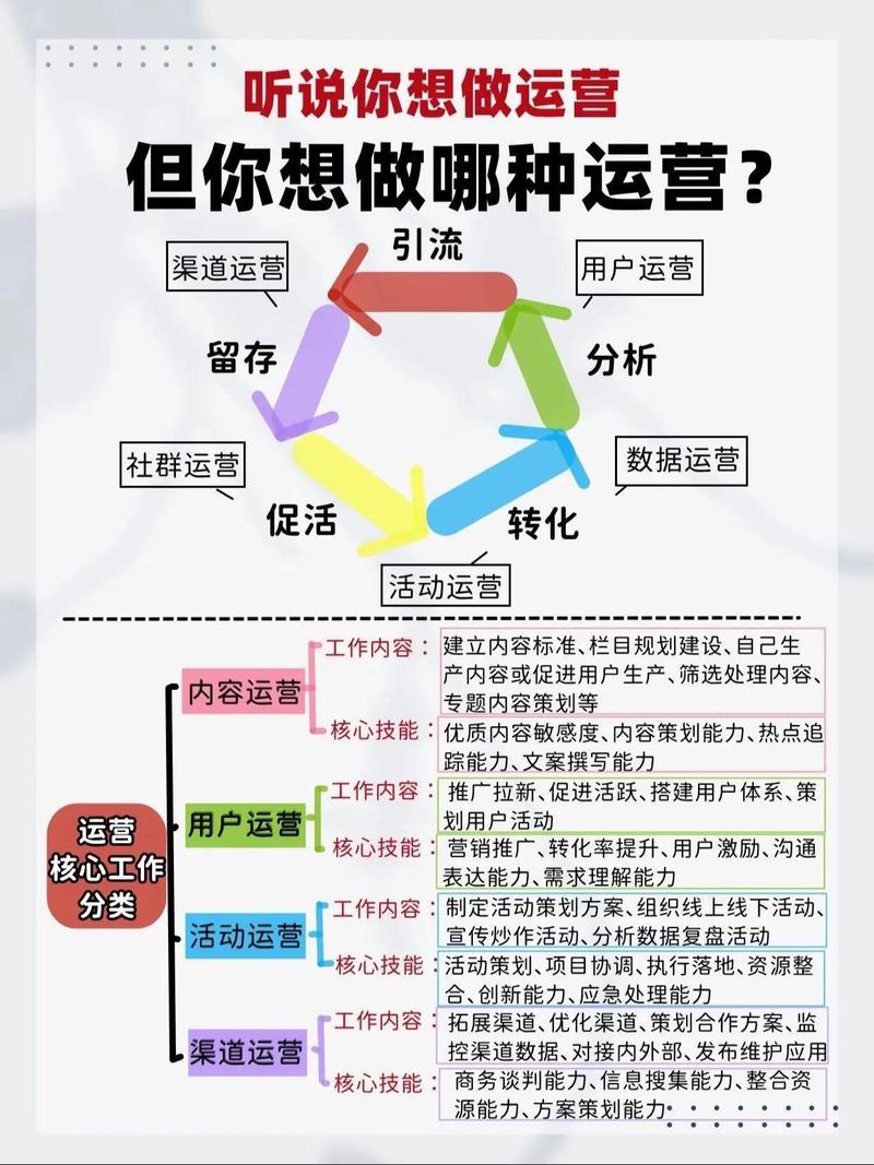 在线业务的运作模式和运作流程_dy业务在线_在线业务是什么意思