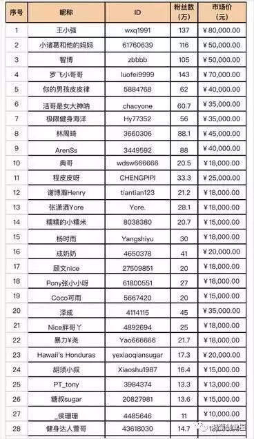 抖音达人变现模式_快手粉丝多少钱_抖音品牌合作营销