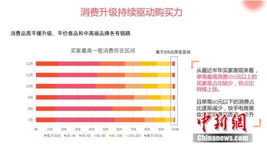 2019快手美妆发展趋势_快手粉丝多少钱_快手美妆行业白皮书