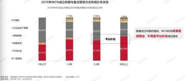MCN机构刷单目的_直播刷单套路_快手粉丝多少钱