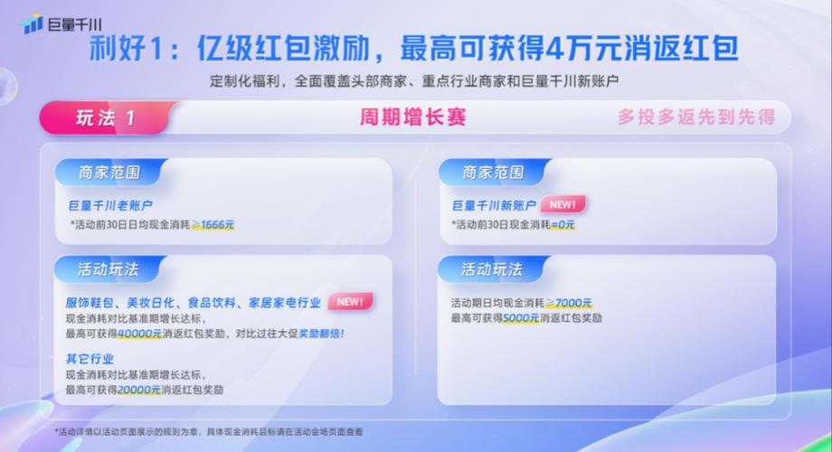 快手电商大促流量策略_快手业务网粉丝购买平台_双11电商流量扶持