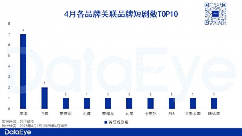 _ 2025年品牌短剧市场分析 _快手业务网粉丝购买平台