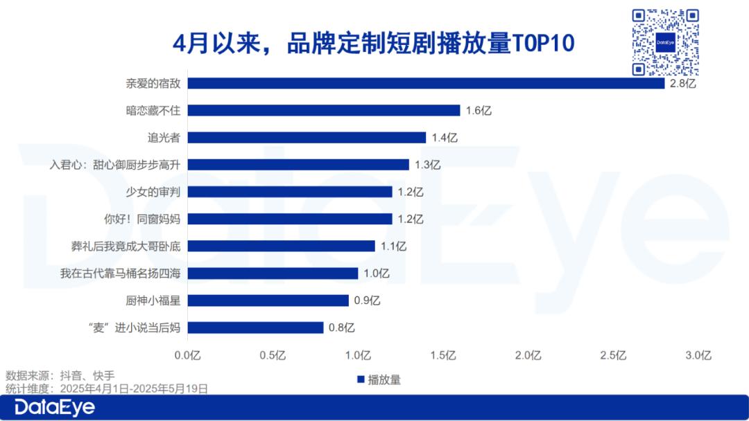 快手业务网粉丝购买平台_ 2025年品牌短剧市场分析 _