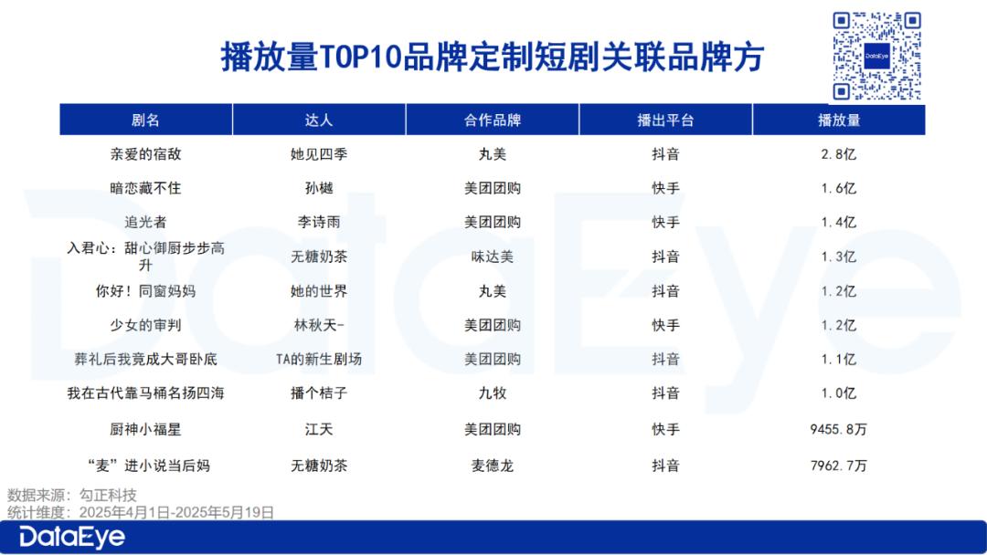  2025年品牌短剧市场分析 _快手业务网粉丝购买平台_