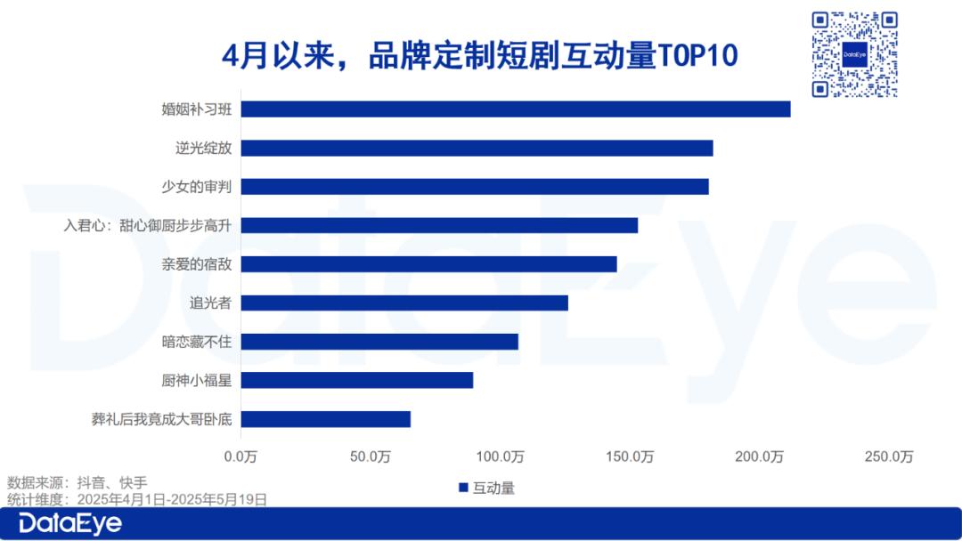 快手业务网粉丝购买平台_ 2025年品牌短剧市场分析 _