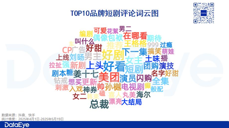 _ 2025年品牌短剧市场分析 _快手业务网粉丝购买平台