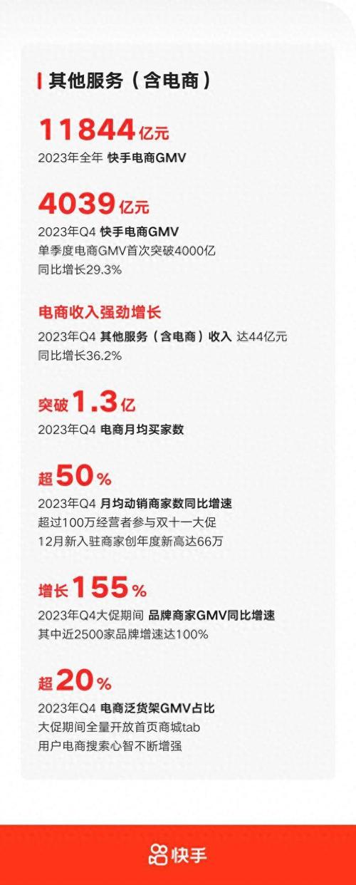 快手业务网粉丝购买平台_快手电商信任电商模式_快手电商GMV增长