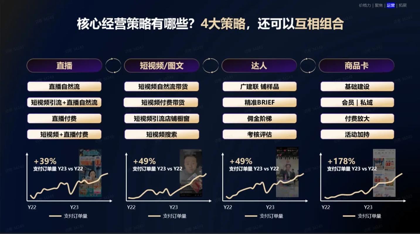 2025年电商平台竞争分析_全网最低价抖音双击业务网站_抖音电商GMV排名