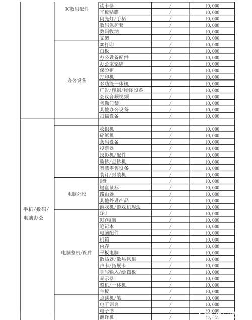 全网最低快手业务_快手小店保证金缴纳标准_快手小店保证金金额
