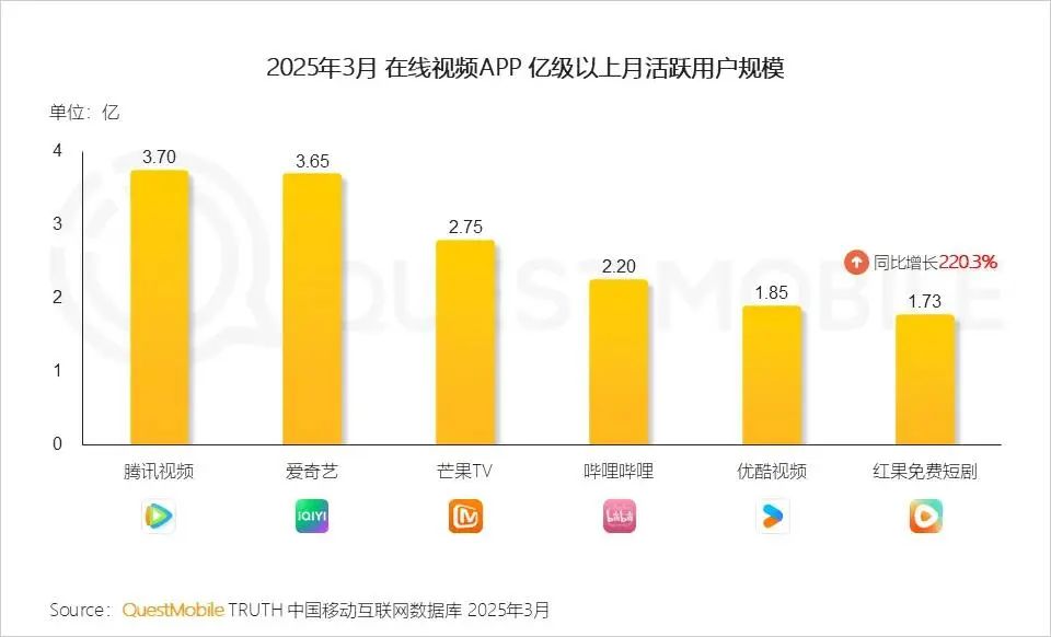 抖音作品点赞业务网站是什么_短剧市场预测_中国短剧平台竞争