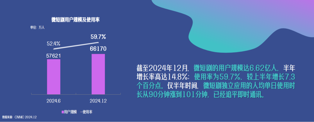 短剧市场预测_抖音作品点赞业务网站是什么_中国短剧平台竞争