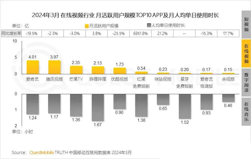 中国短剧平台竞争_抖音作品点赞业务网站是什么_短剧市场预测