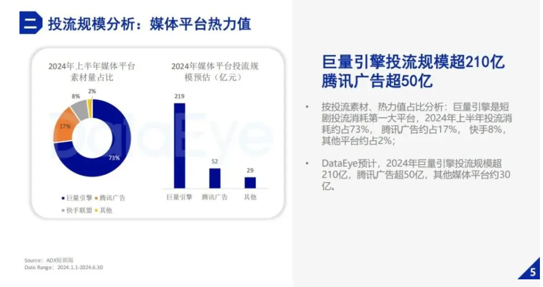 短剧市场预测_抖音作品点赞业务网站是什么_中国短剧平台竞争