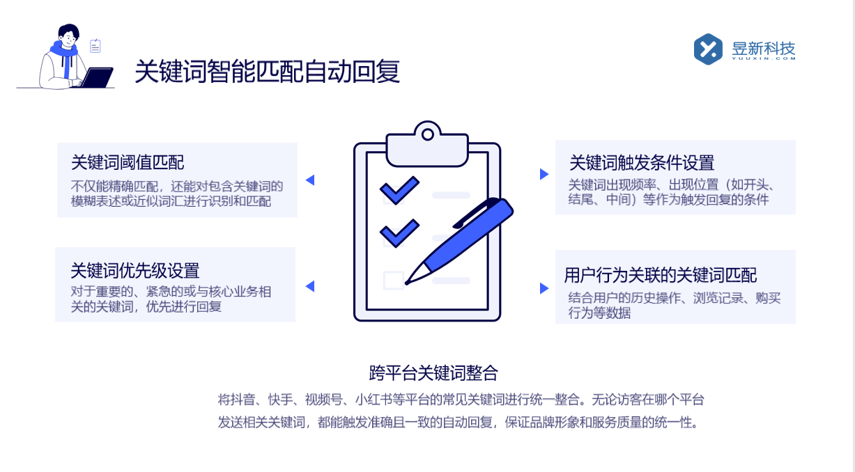 抖音如何设置自动私信回复关注_新粉丝关注后自动发欢迎语 抖音私信回复软件 自动私信软件 第5张