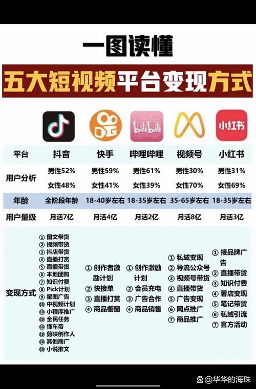 抖音快手短视频竞争_全网最低价快手双击业务网站_快手抖音用户日活对比