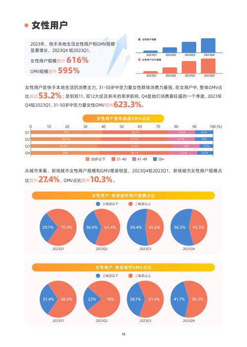 快手短视频时长增长_全网最低价快手双击业务网站_快手2021内容生态半年报