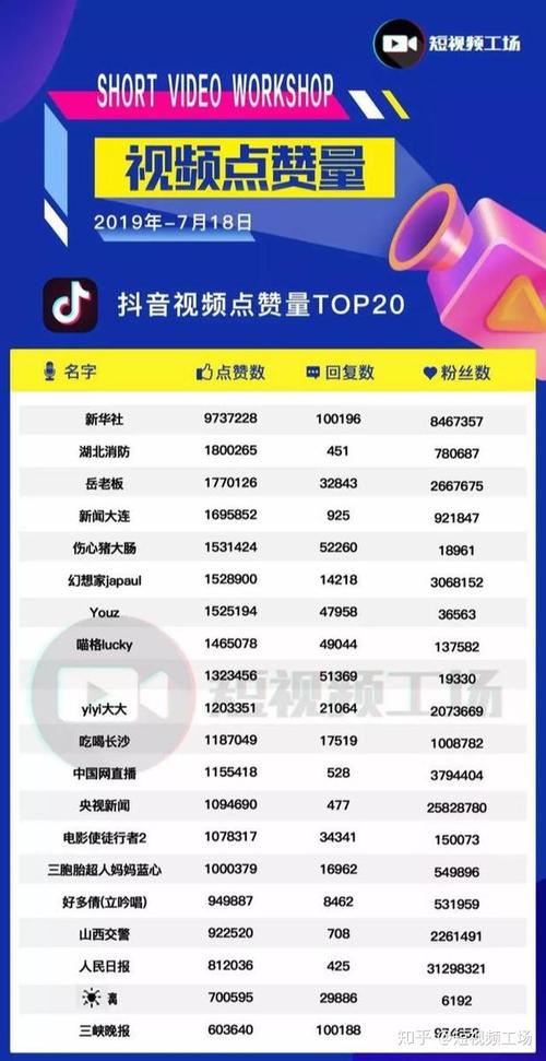 抖音下单软件选择_抖音点赞自助业务下单网站_抖音点赞评论粉丝提升工具