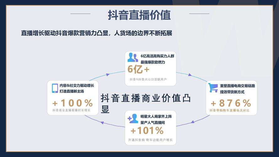抖音点赞自助业务下单平台五个_抖音电商平台优势_敬扬经网络科技运营策略