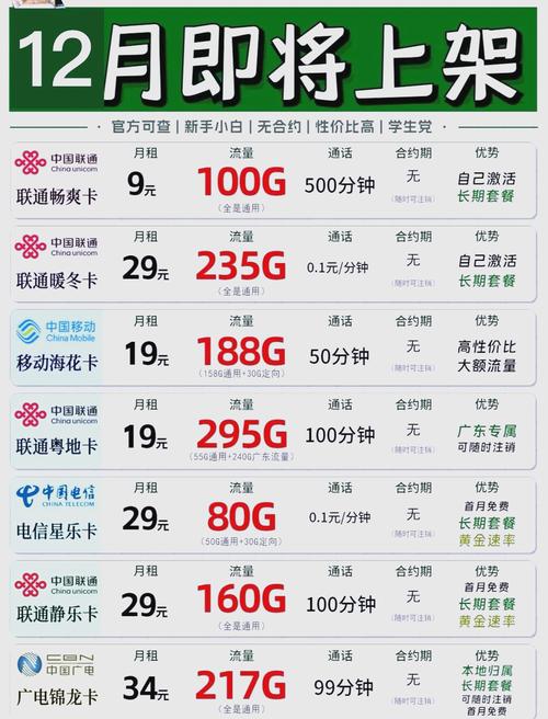 流量卡推广源头平台_流量卡分销平台测评榜单_抖音点赞自助业务下单平台五个