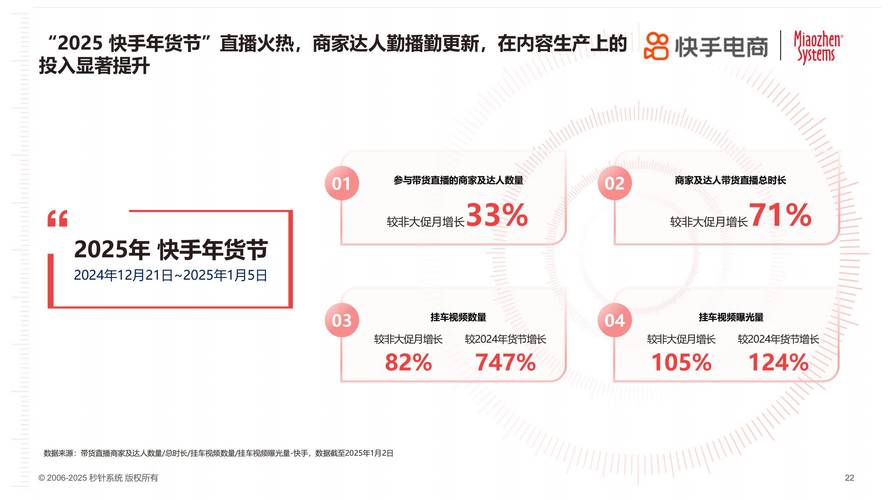  购物节热度下降原因 _快手粉丝低价自助平台超低价_