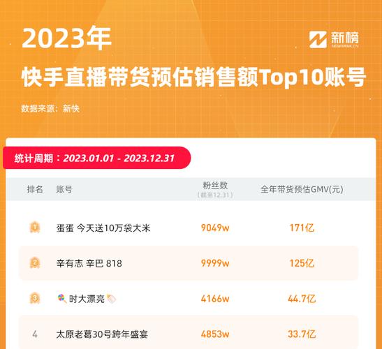 快手粉丝怎么涨_巴子粉丝破亿预测_巴子直播破亿